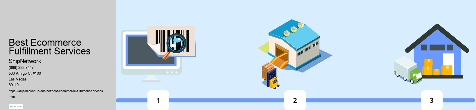 Best Ecommerce Fulfillment Services