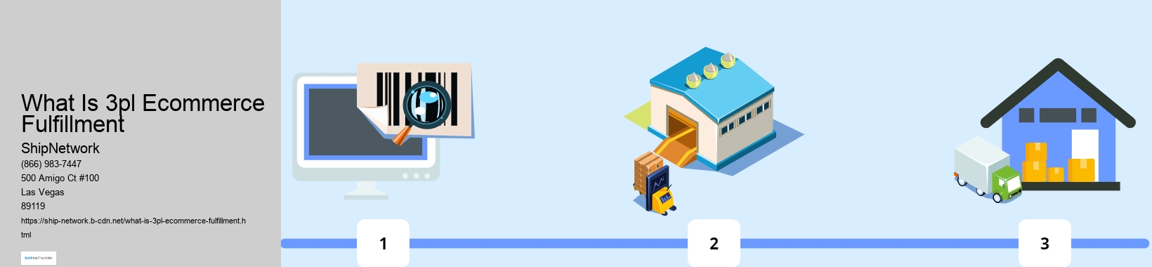 What Is 3pl Ecommerce Fulfillment